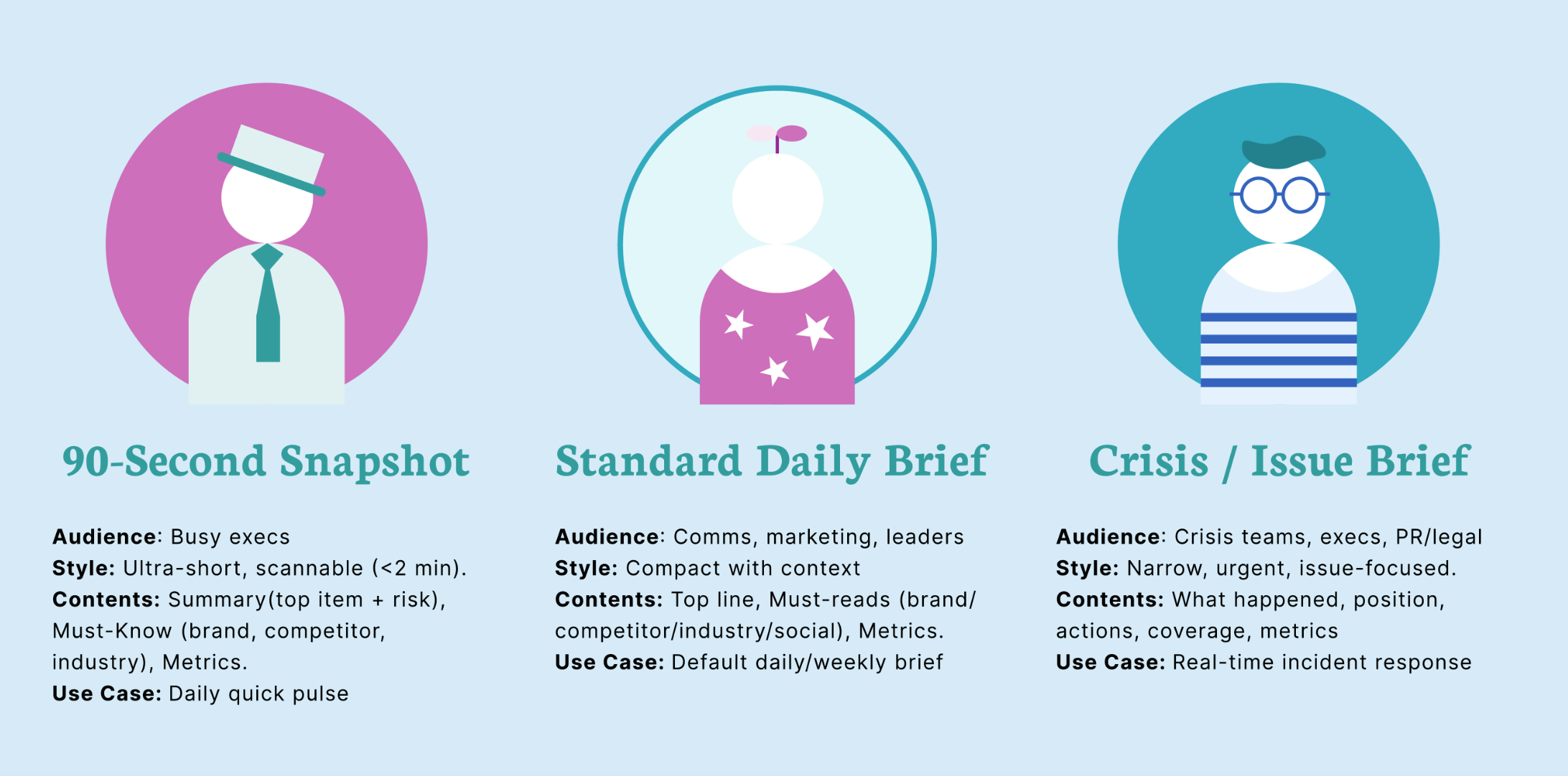 Three use-case personas