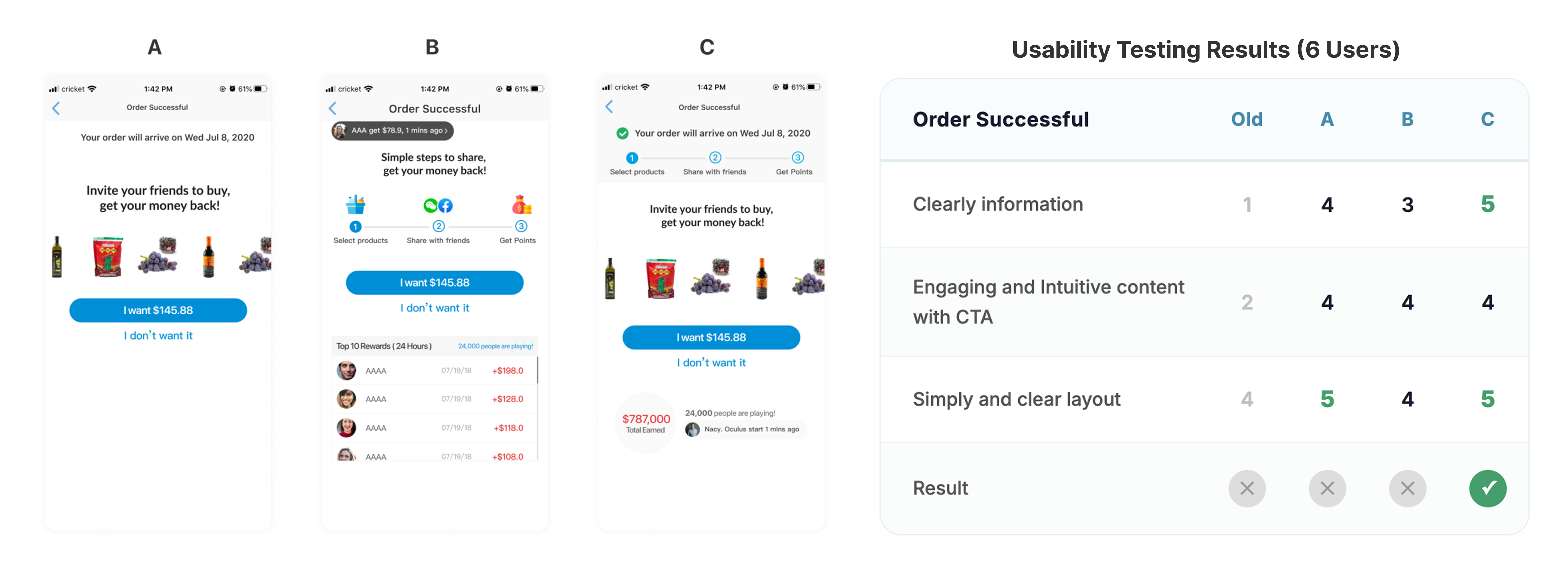 Testing: Order successful