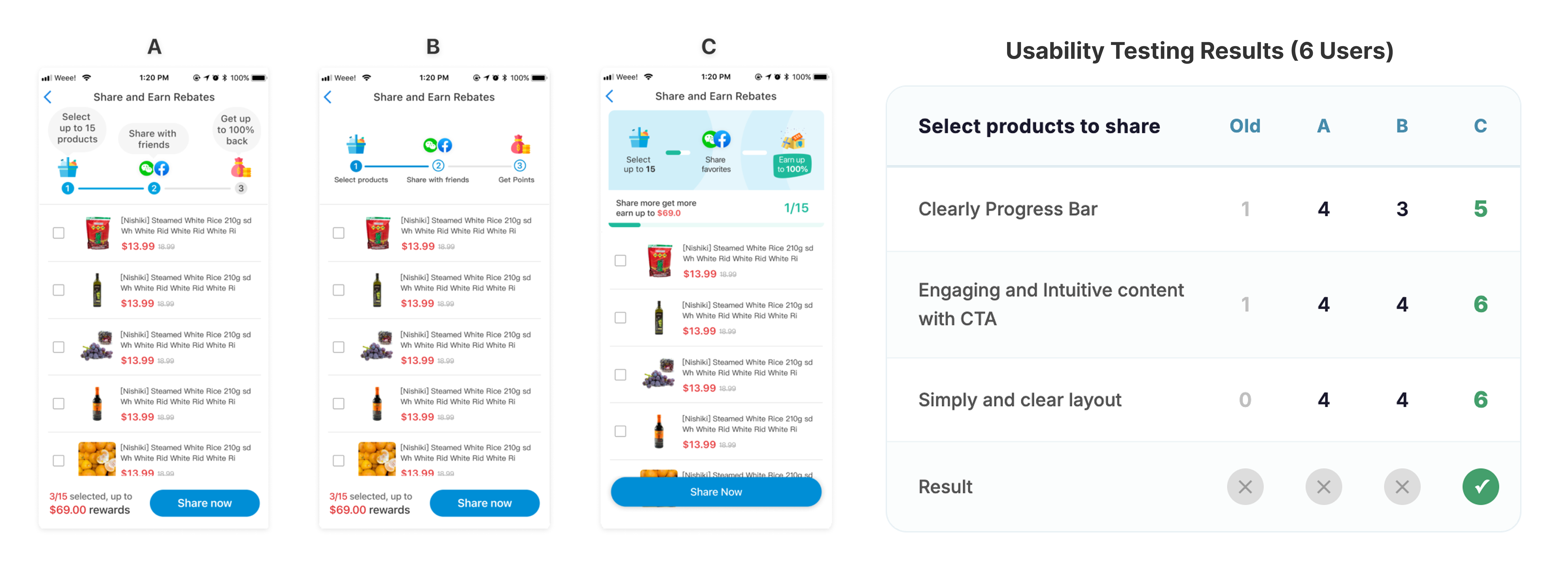 Testing: Select products